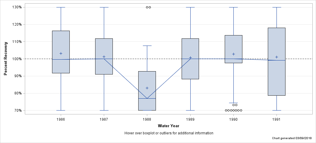 The SGPlot Procedure